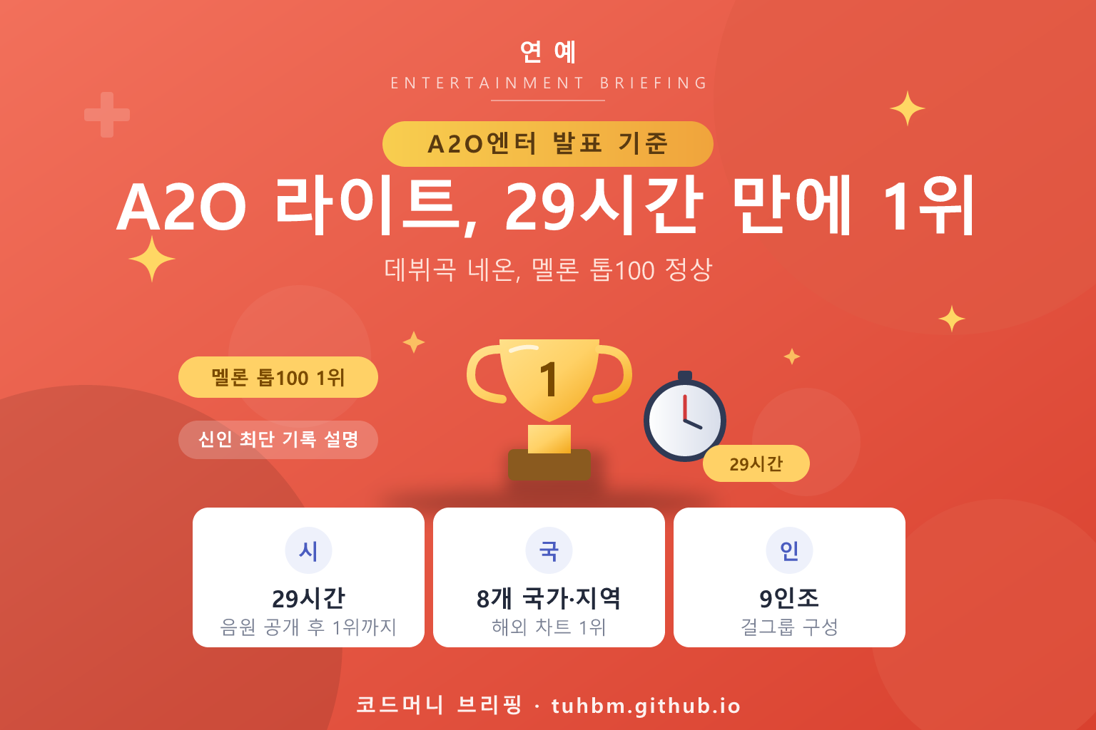 A2O 라이트 멜론 1위를 나타낸 이미지
