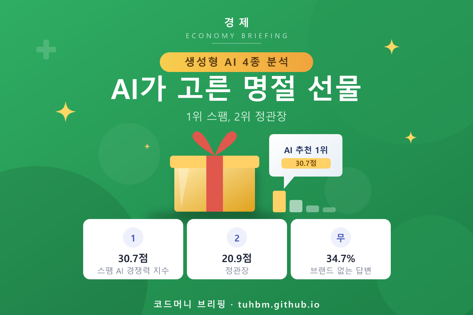 AI가 추천한 명절 선물을 표현한 이미지