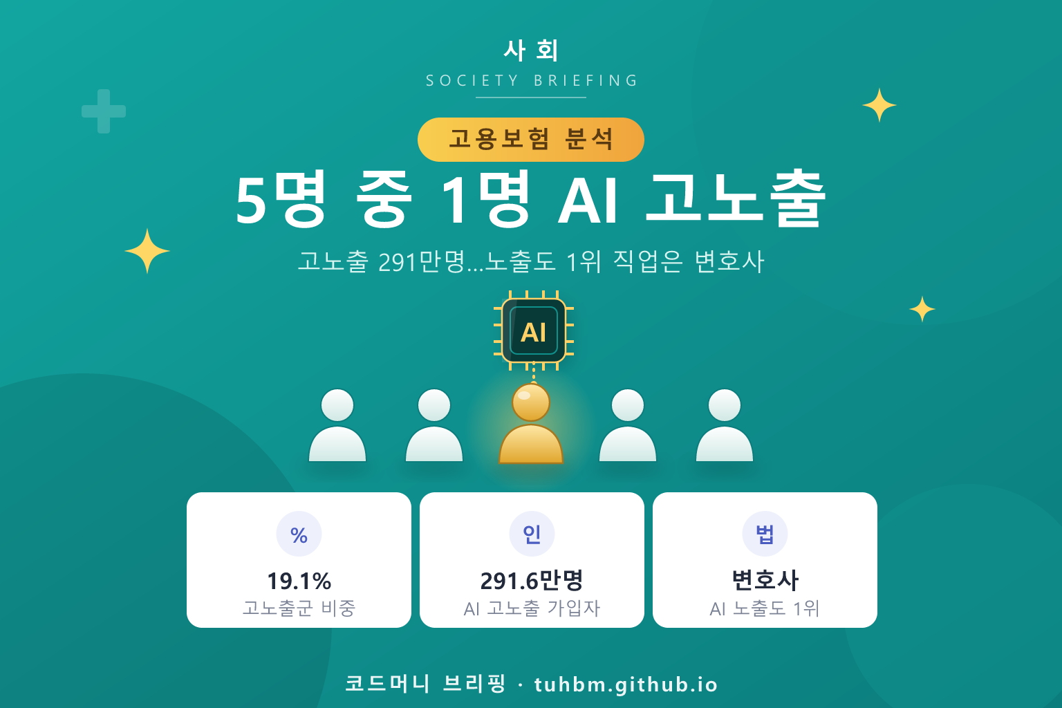 AI 고노출 일자리 분석