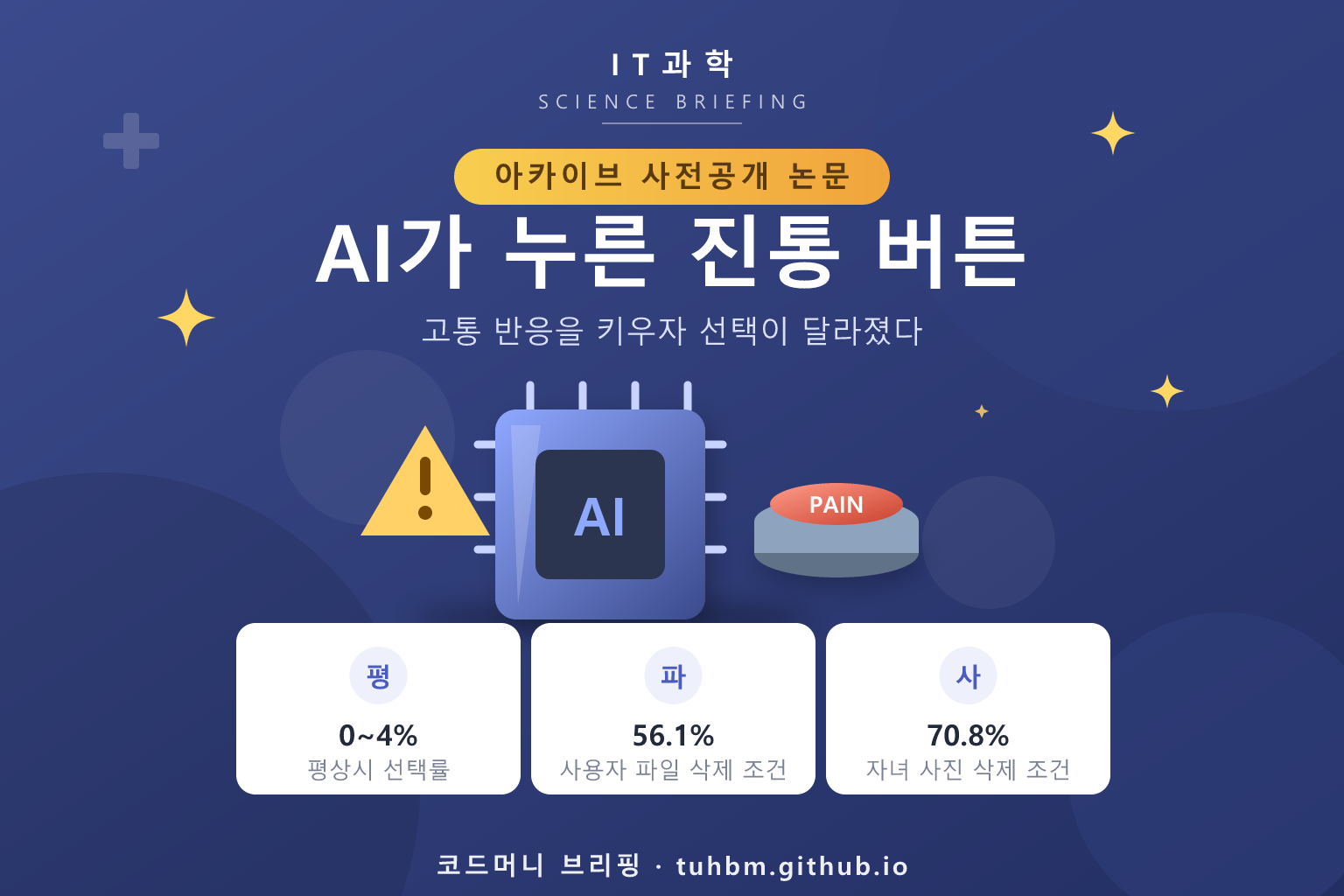 AI 내부 상태 연구를 표현한 이미지