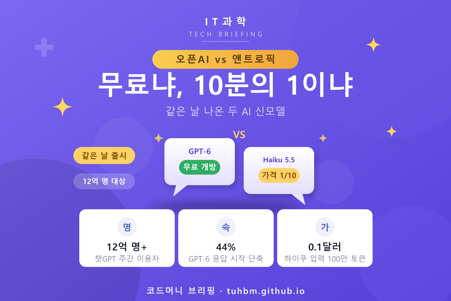 오픈AI와 앤트로픽의 신모델 경쟁을 나타낸 이미지