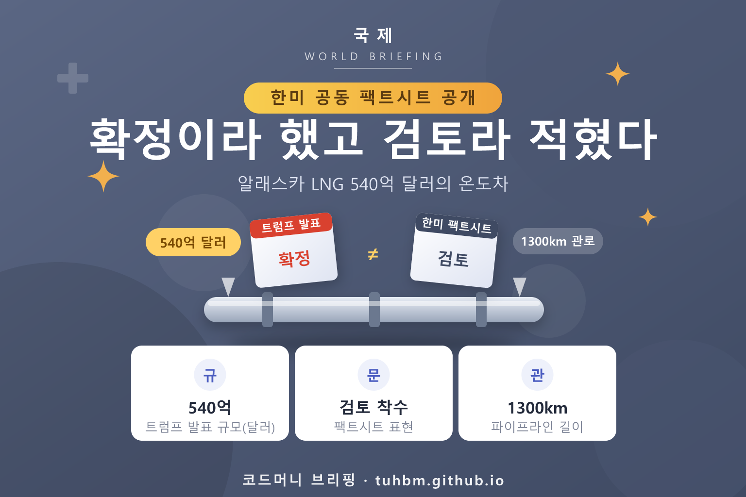 알래스카 LNG 투자 발표와 팩트시트의 차이를 나타낸 이미지