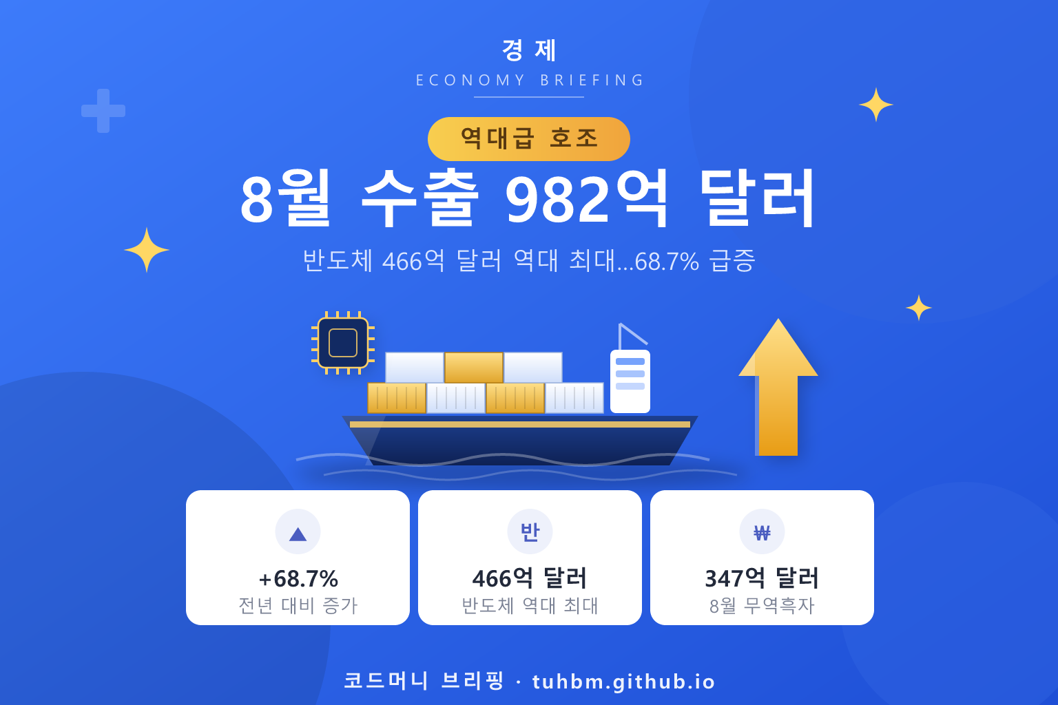 8월 수출 역대급 호조
