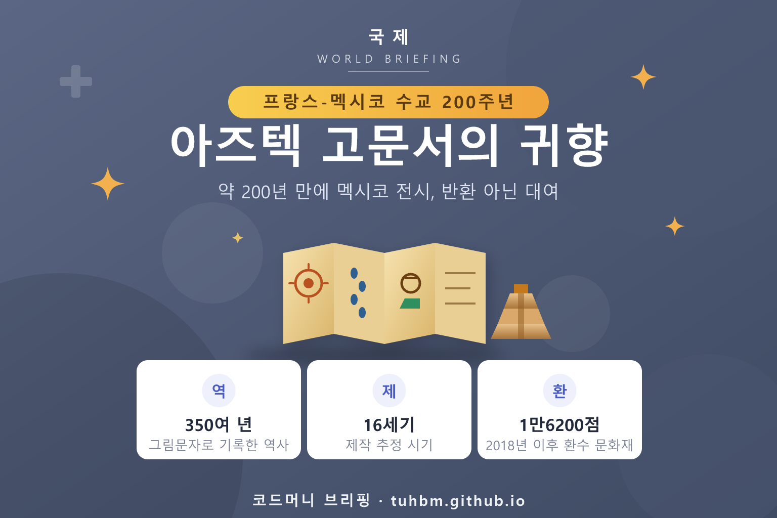 아즈텍 그림문자 고문서를 표현한 이미지