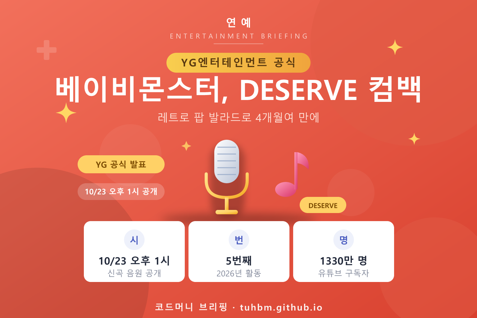 베이비몬스터 DESERVE 컴백을 나타낸 이미지