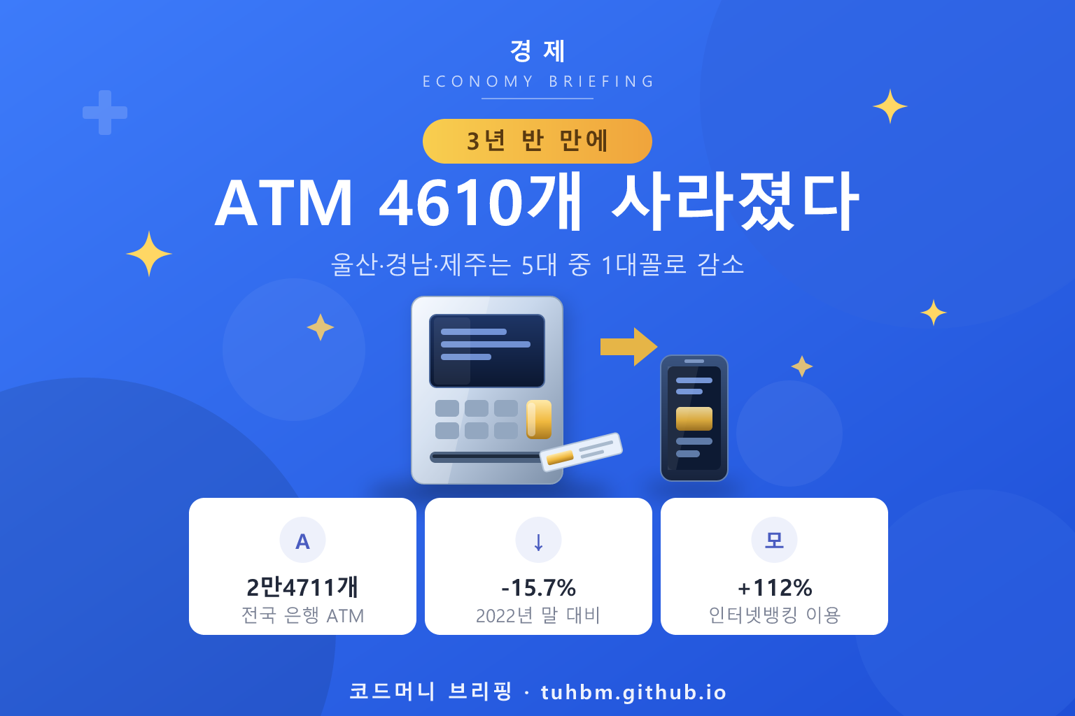 줄어드는 은행 ATM과 늘어나는 모바일뱅킹을 나타낸 이미지