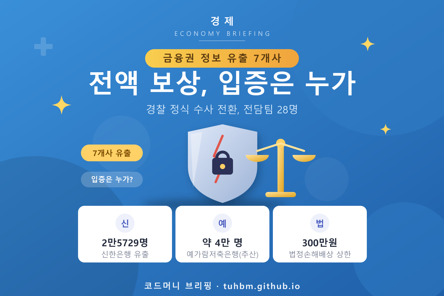 금융권 정보 유출과 보상 쟁점을 나타낸 이미지