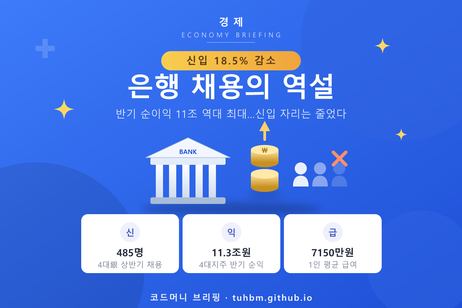 은행 신입 채용 감소