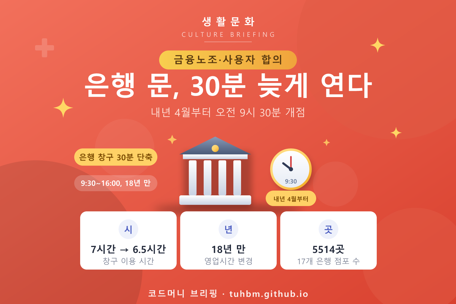 은행 영업시간 단축을 나타낸 이미지