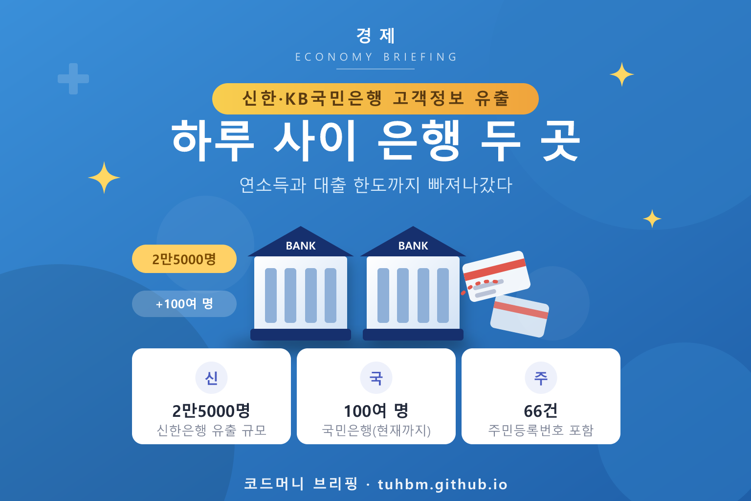 은행 두 곳의 고객정보 유출을 나타낸 이미지