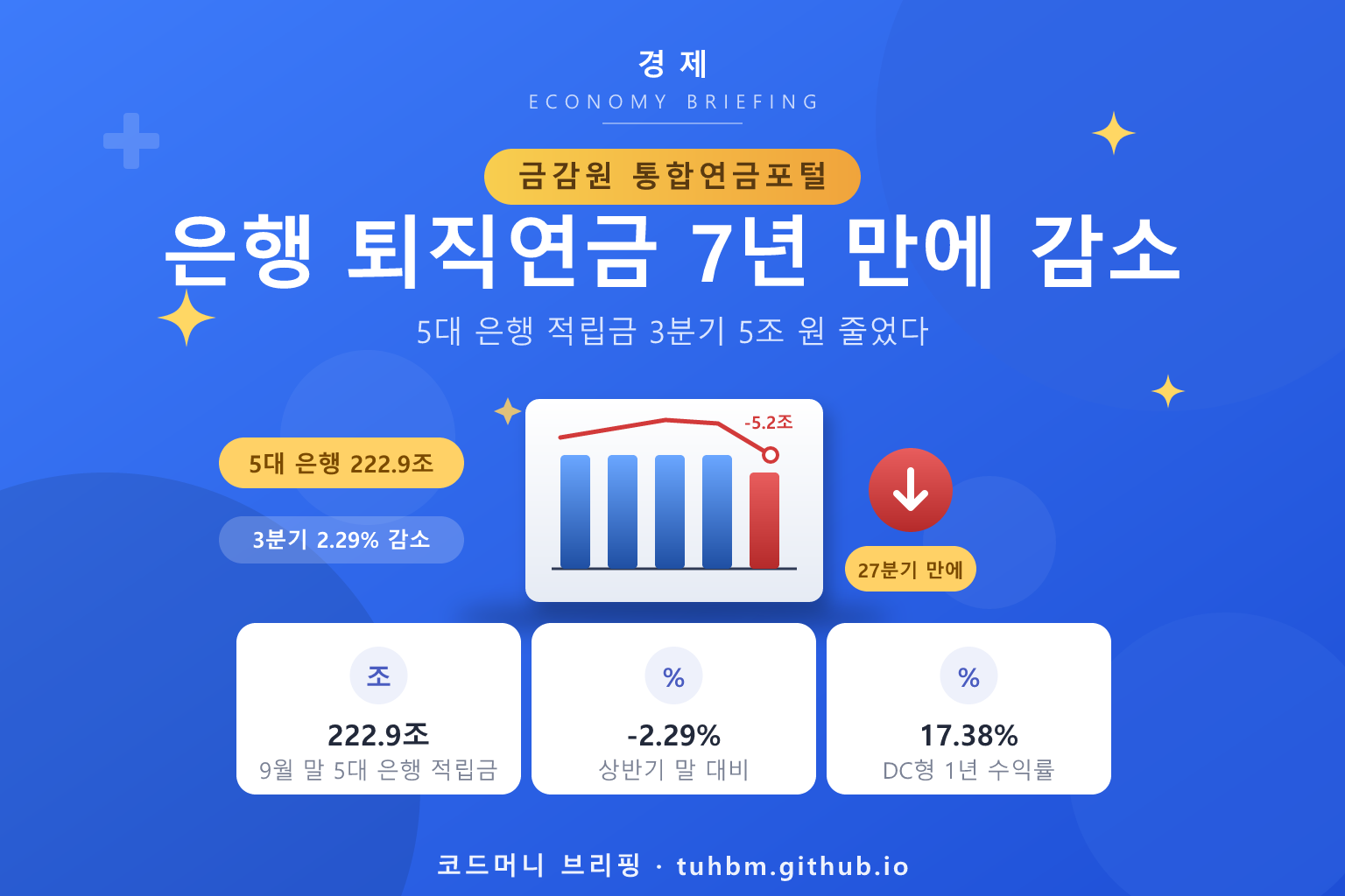 퇴직연금 적립금 감소를 나타낸 이미지