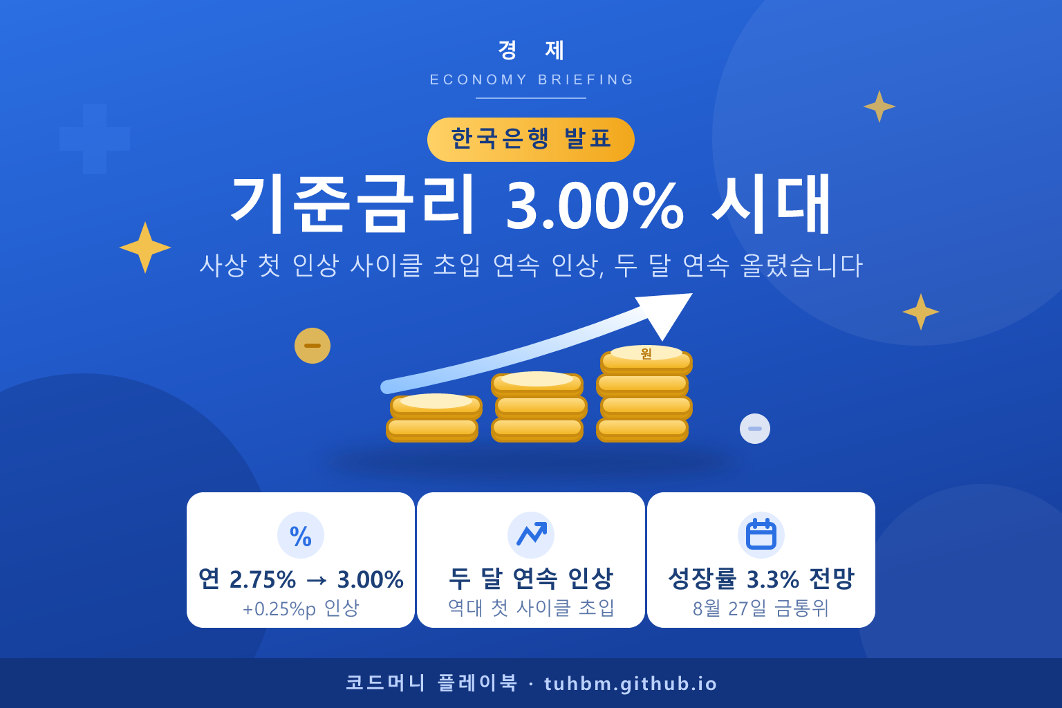 기준금리3퍼센트