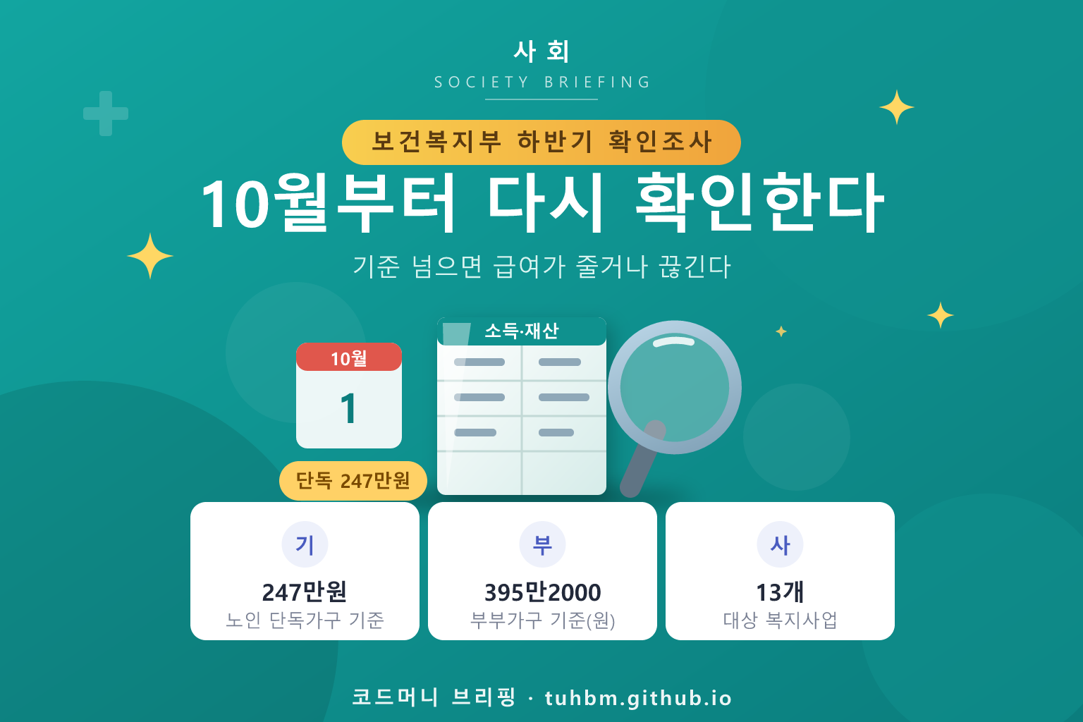 기초연금 확인조사와 선정기준액을 나타낸 이미지