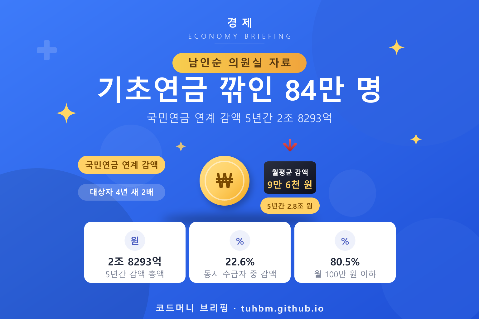 국민연금 연계 기초연금 감액을 나타낸 이미지