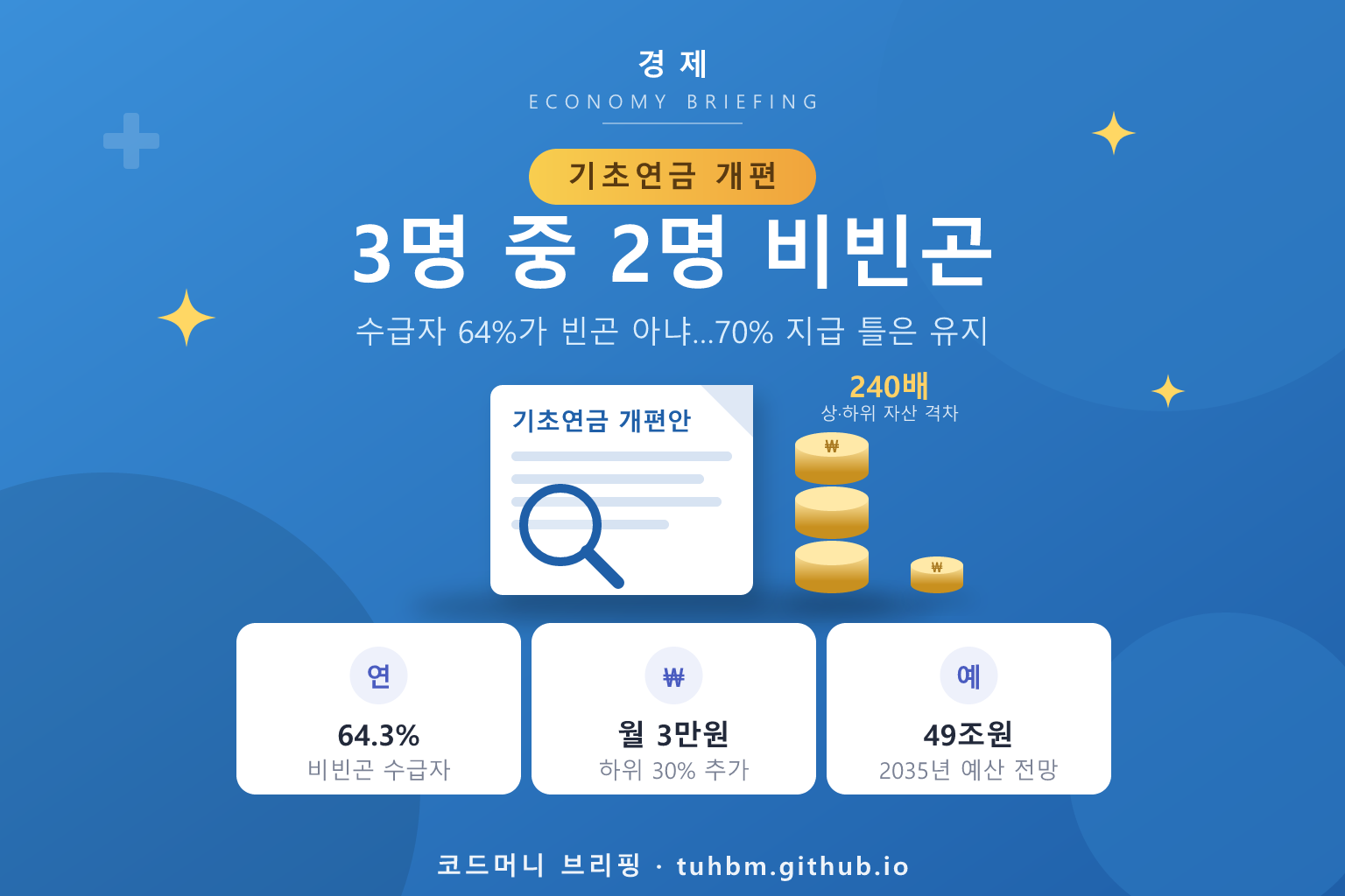 기초연금 개편 논란