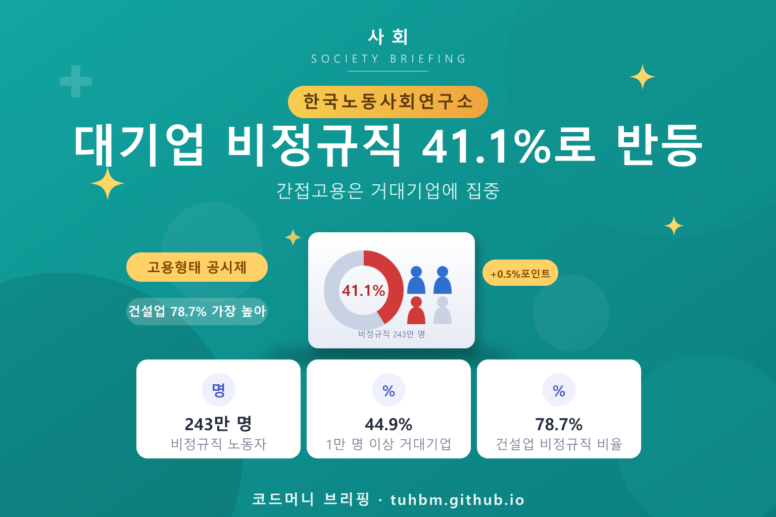 대기업 비정규직 비율을 나타낸 이미지