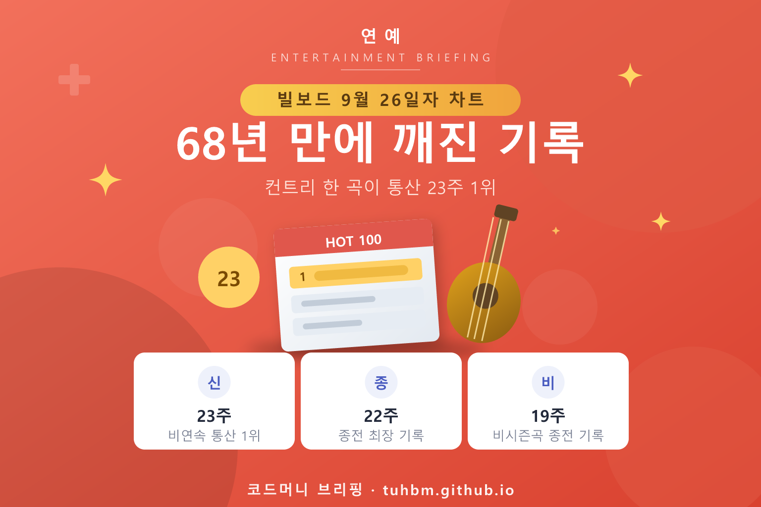 빌보드 차트 기록을 표현한 이미지