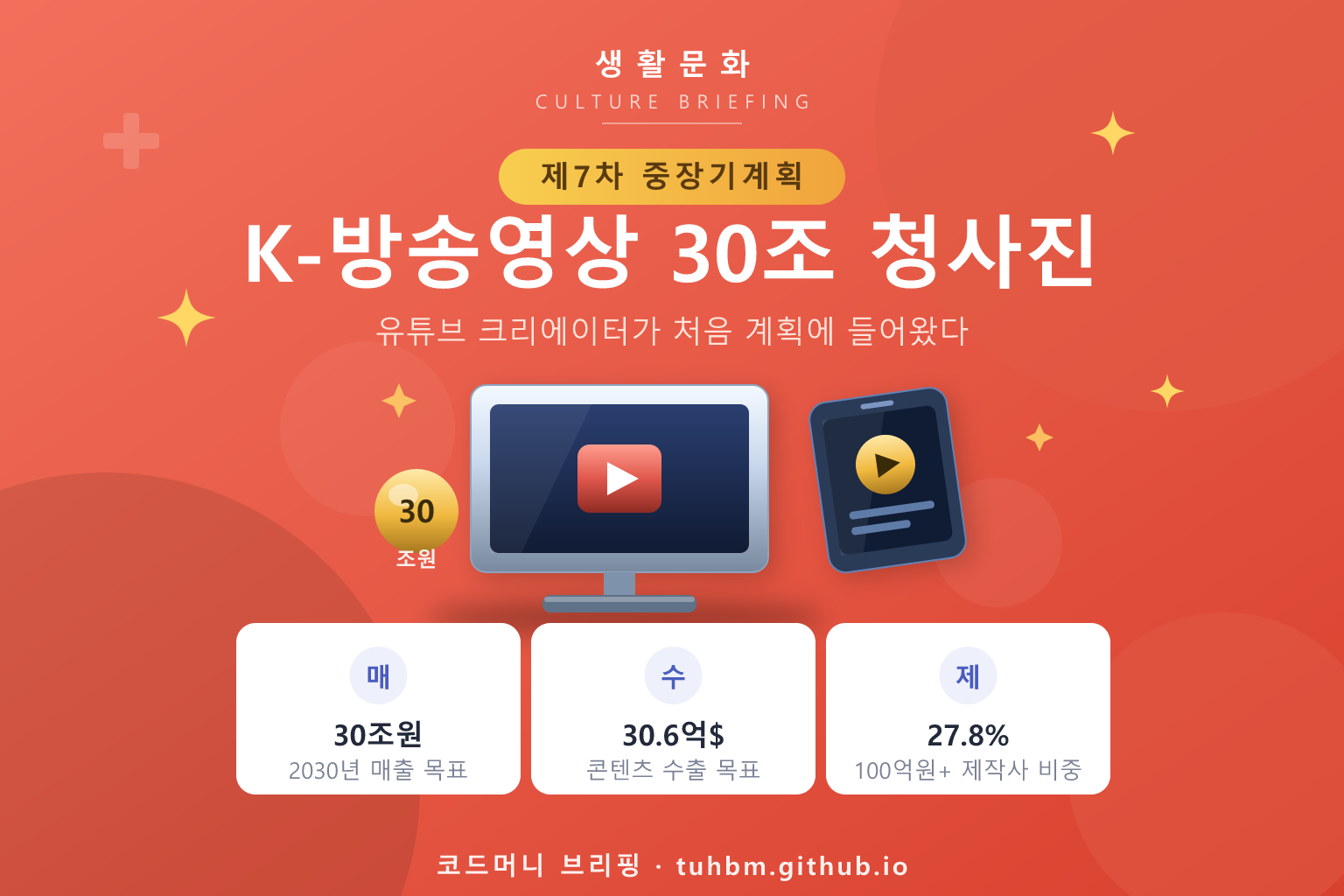 방송영상산업 진흥계획과 크리에이터 생태계를 표현한 이미지