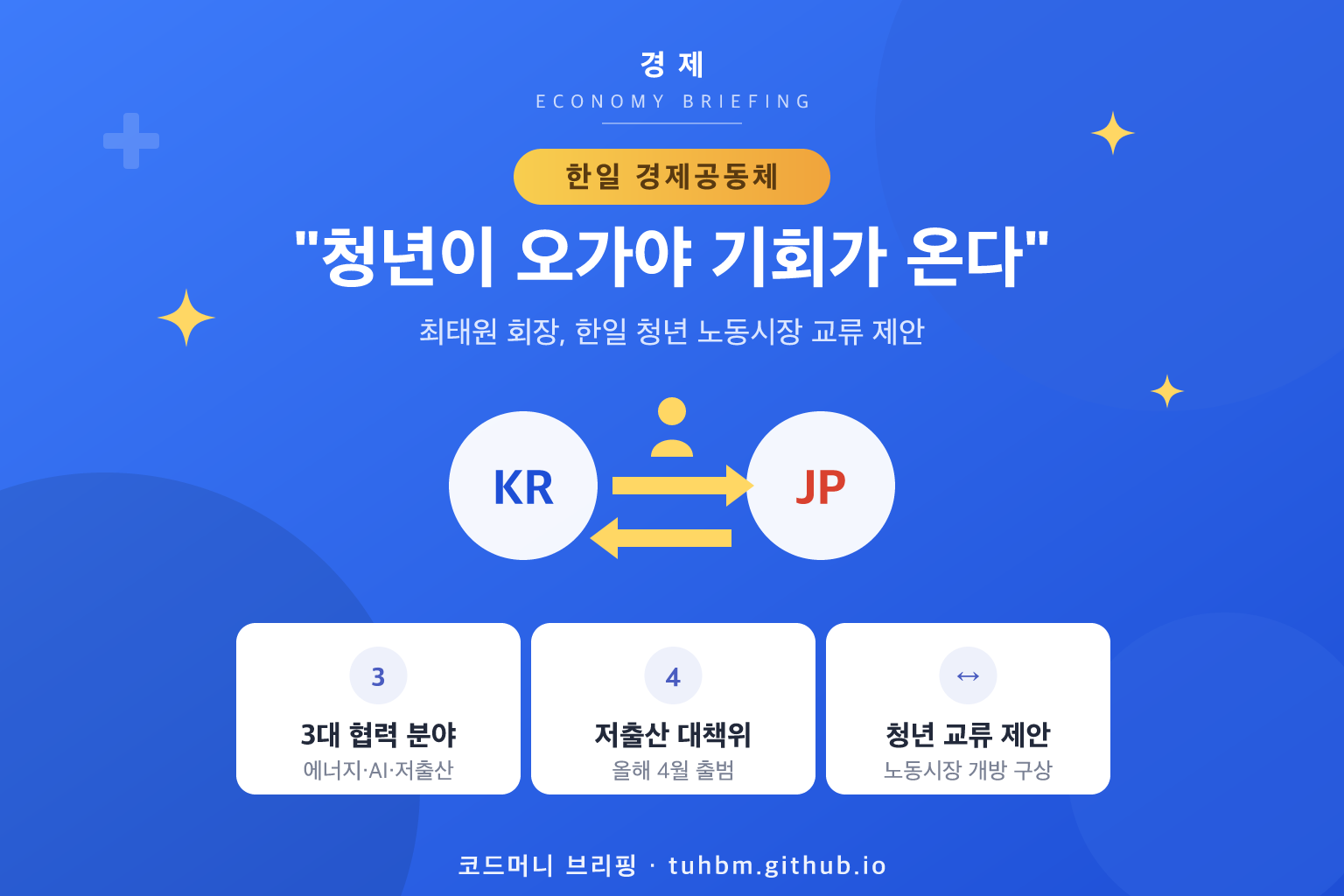 한일 경제공동체 구상