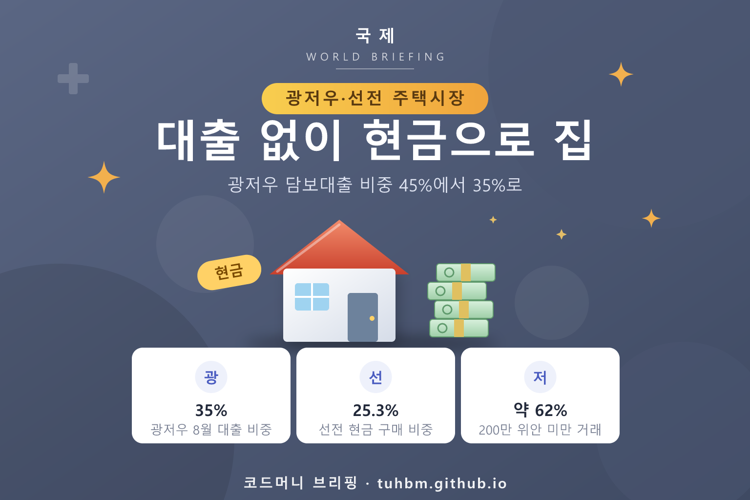현금으로 집을 사는 모습을 표현한 이미지