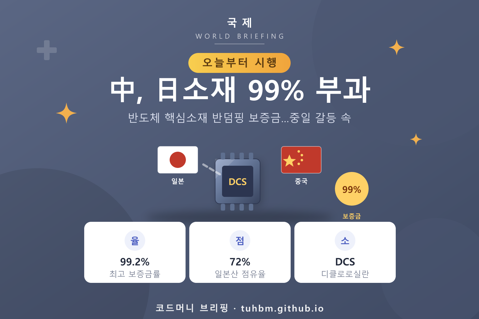 중국의 일본 반도체 소재 반덤핑 조치