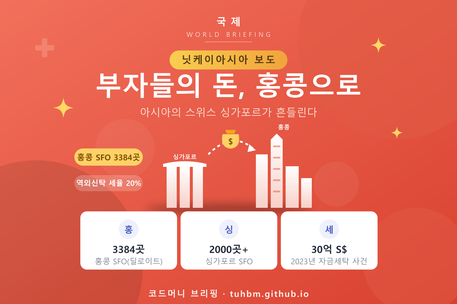 중국 부유층 자금의 싱가포르·홍콩 이동을 나타낸 이미지