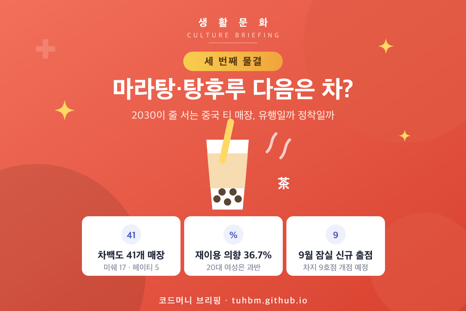 중국 티 매장 유행