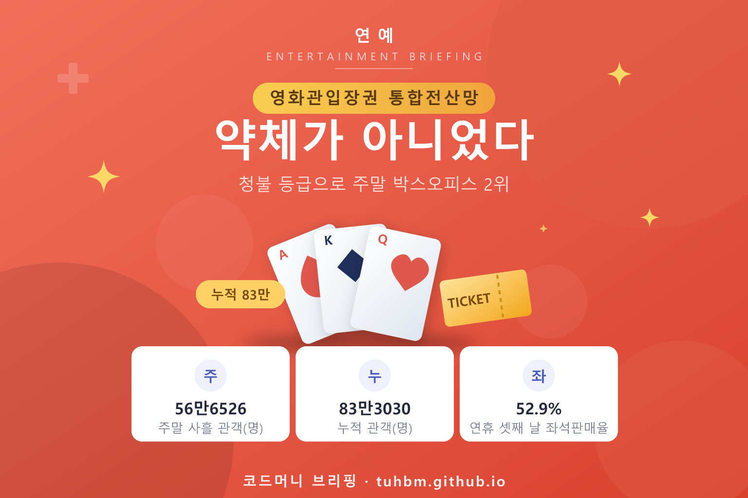 추석 극장가 흥행을 표현한 이미지