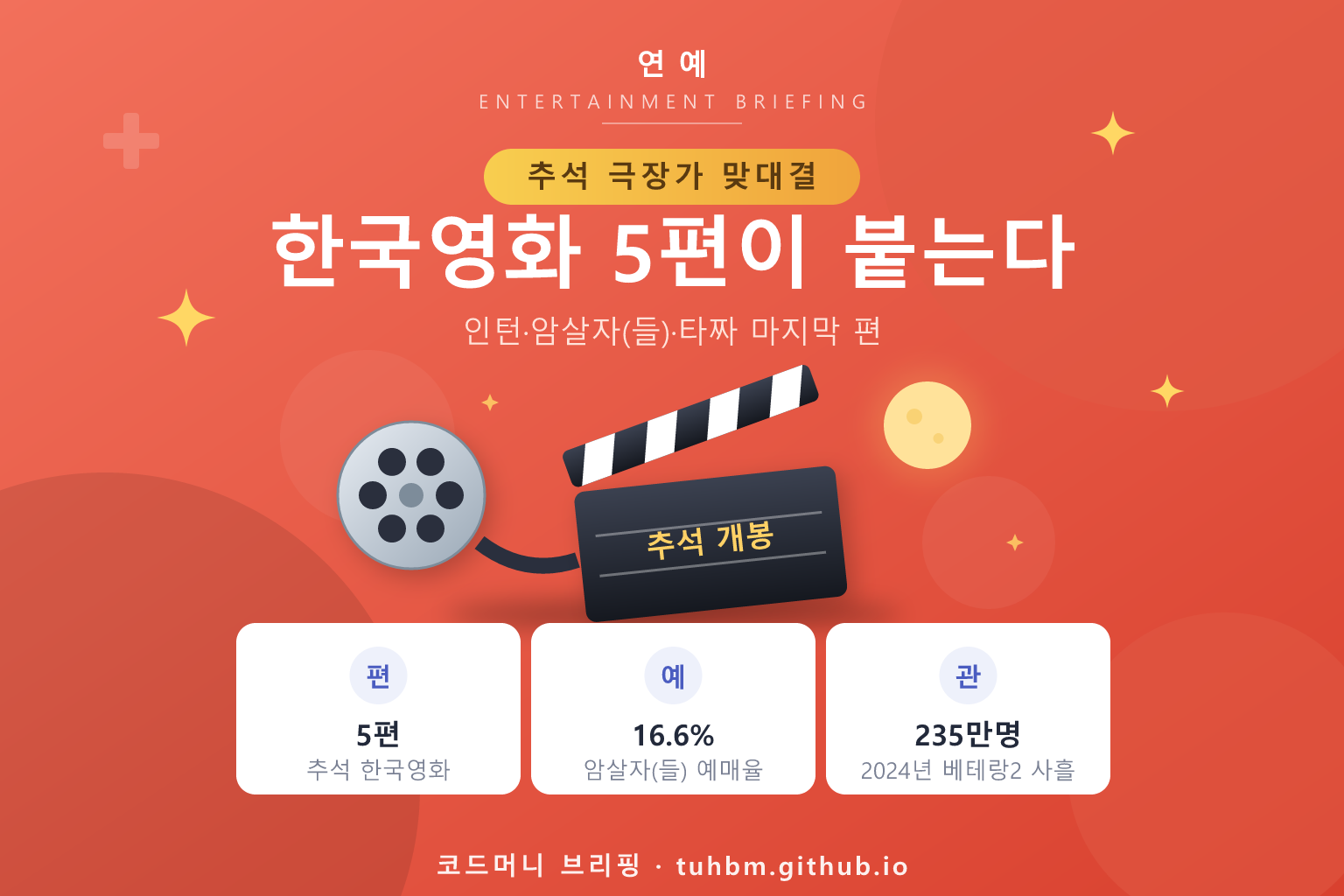 극장 필름과 추석 영화 경쟁을 표현한 이미지