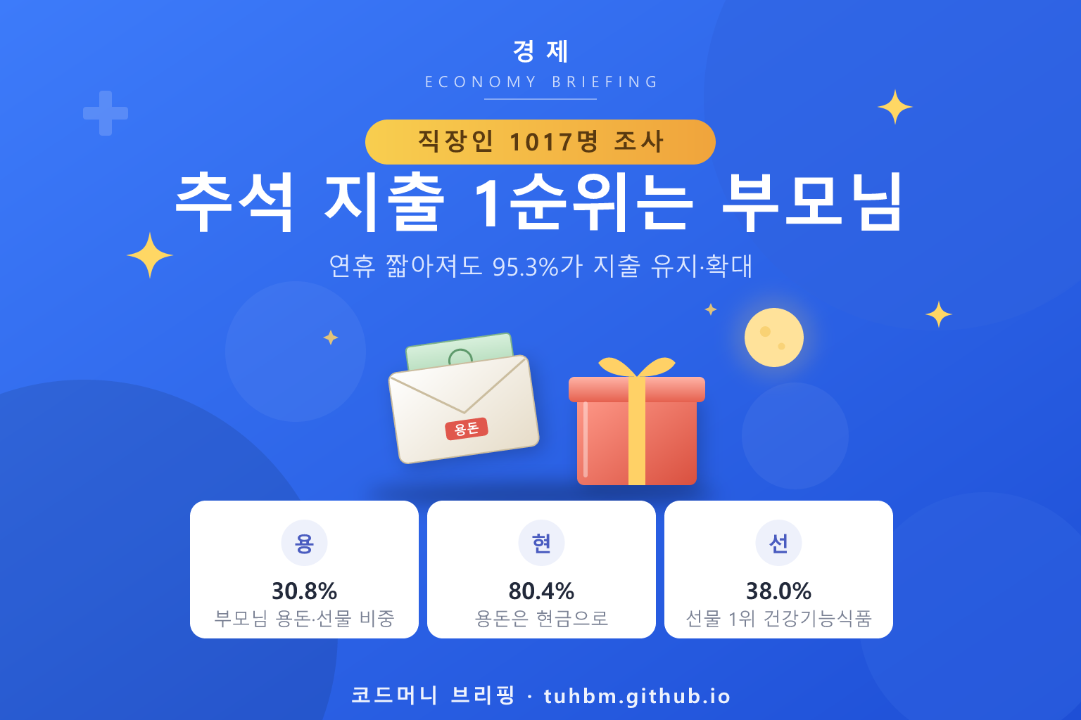 추석 용돈 봉투와 선물을 표현한 이미지