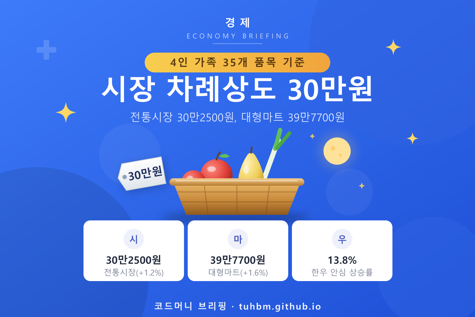 추석 차례상 장바구니를 표현한 이미지