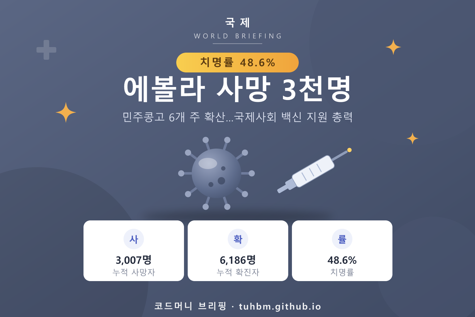 민주콩고 에볼라 확산