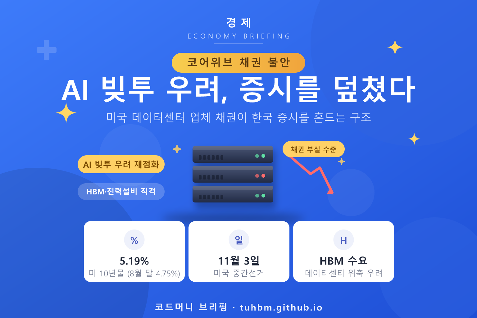 코어위브 채권 불안과 한국 증시를 나타낸 이미지