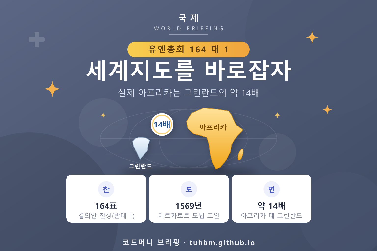 그린란드와 아프리카의 실제 크기를 비교한 이미지