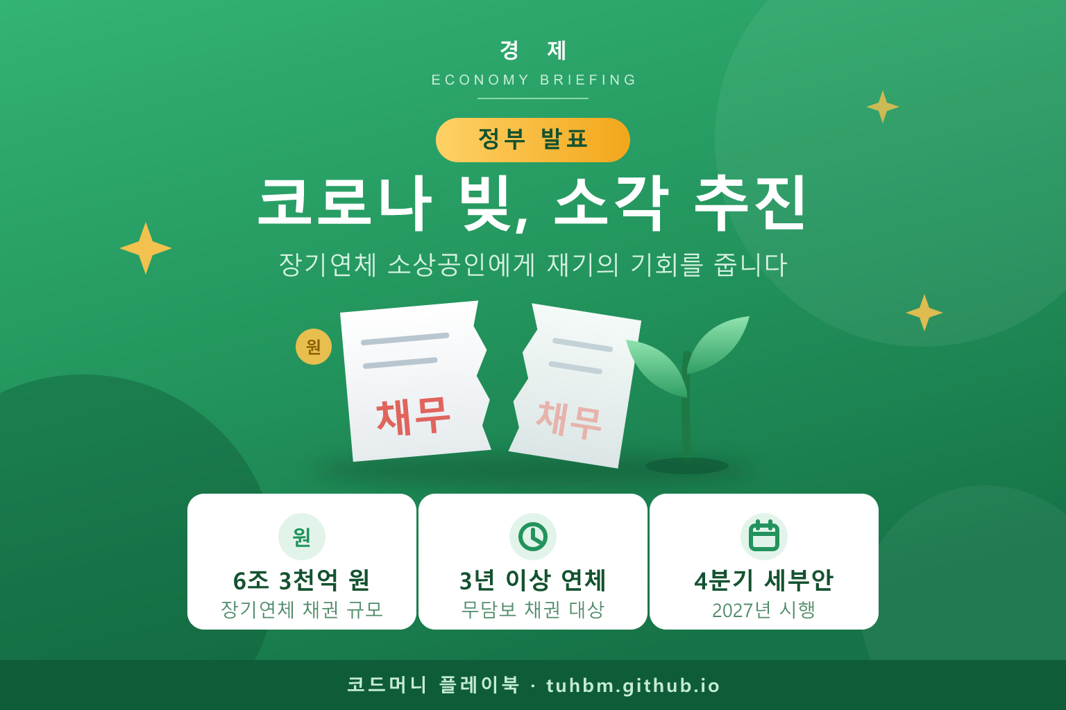 소상공인채무조정