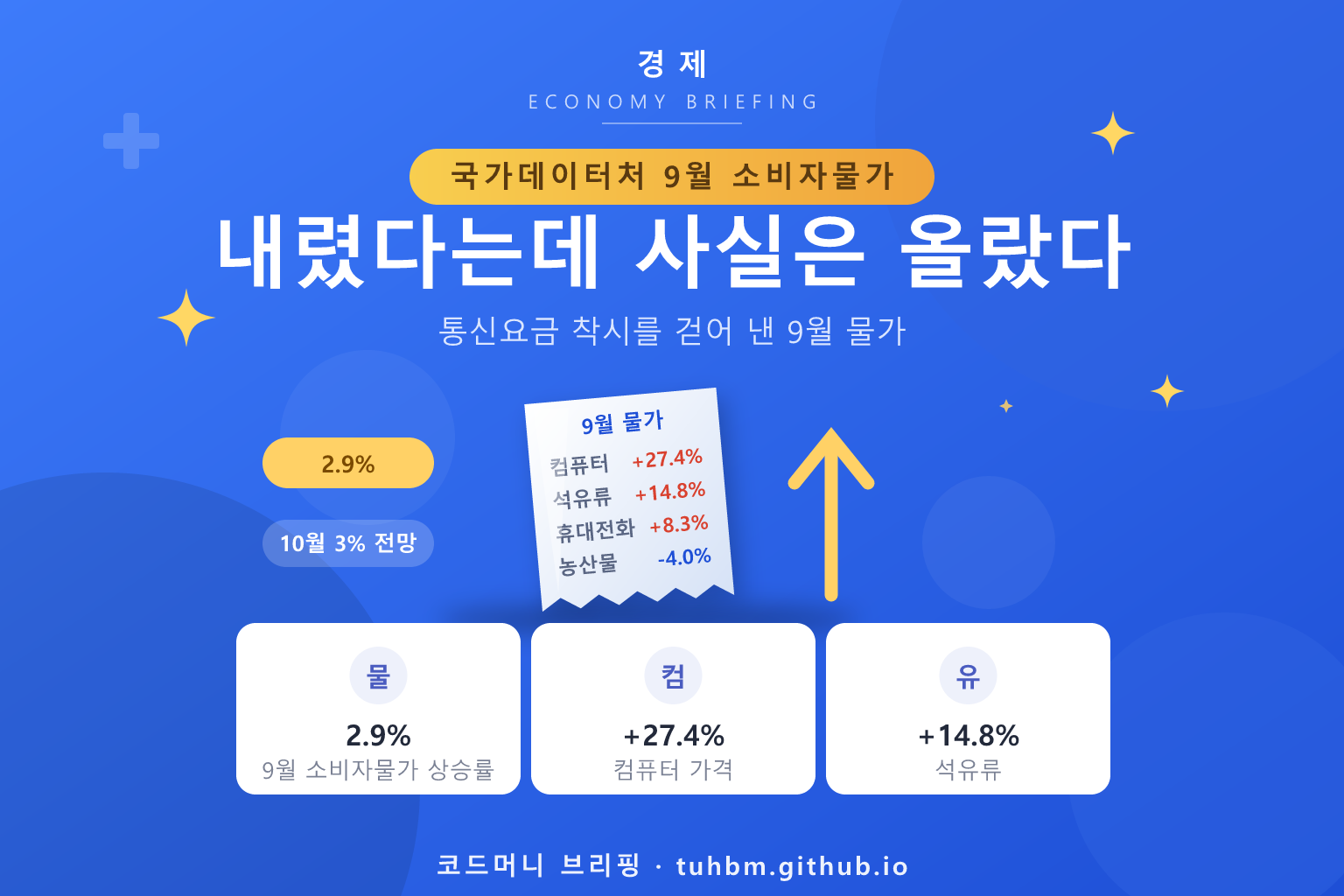 9월 소비자물가 동향을 나타낸 이미지