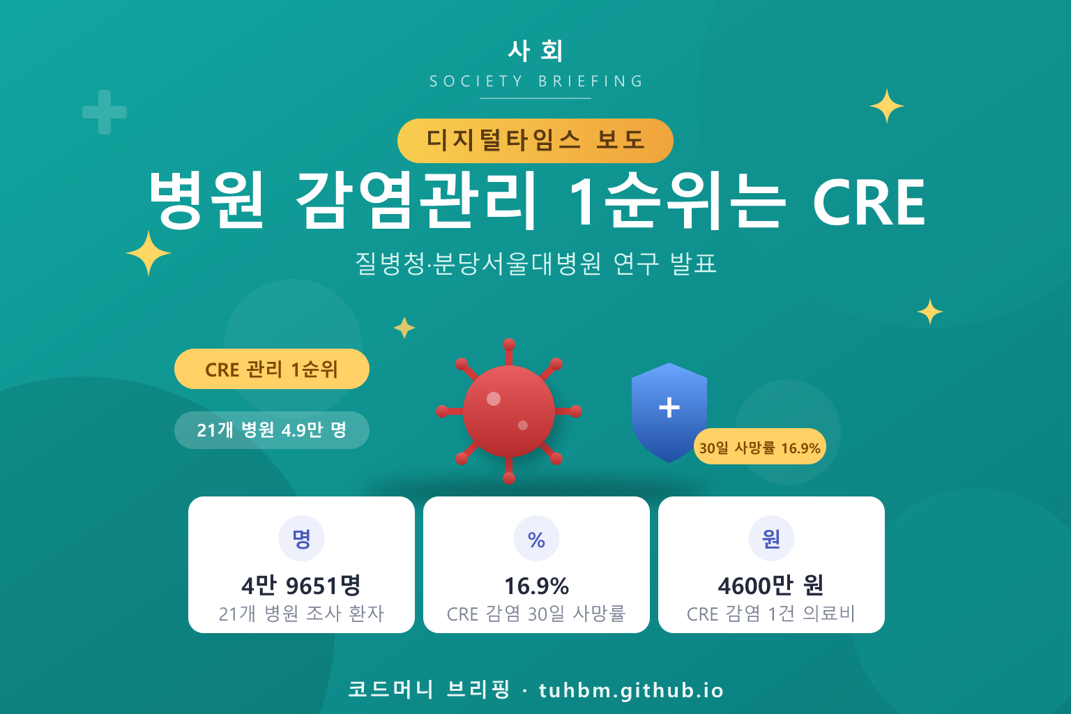 병원 감염관리를 나타낸 이미지