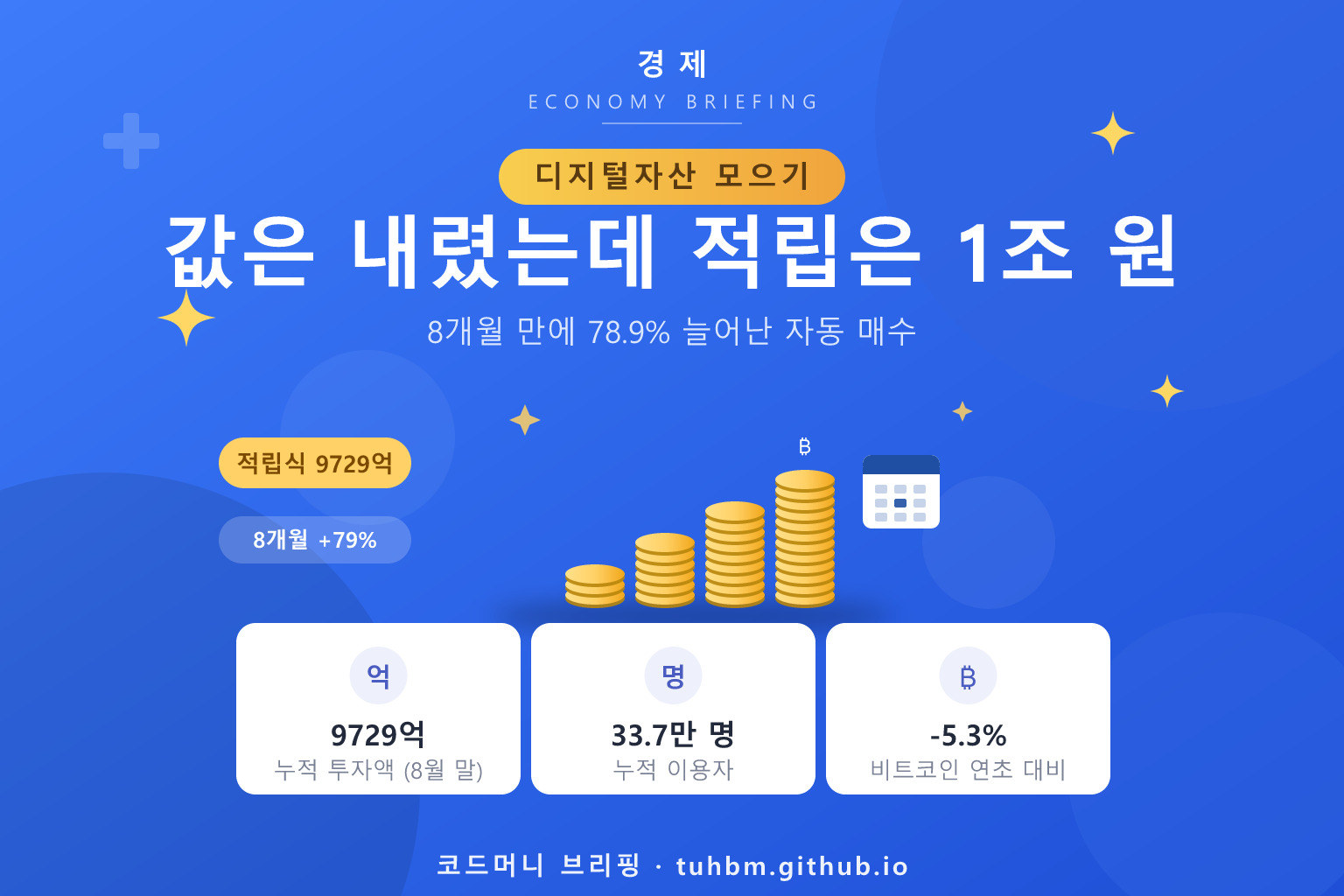 디지털자산 적립식 투자 1조 원 돌파를 나타낸 이미지