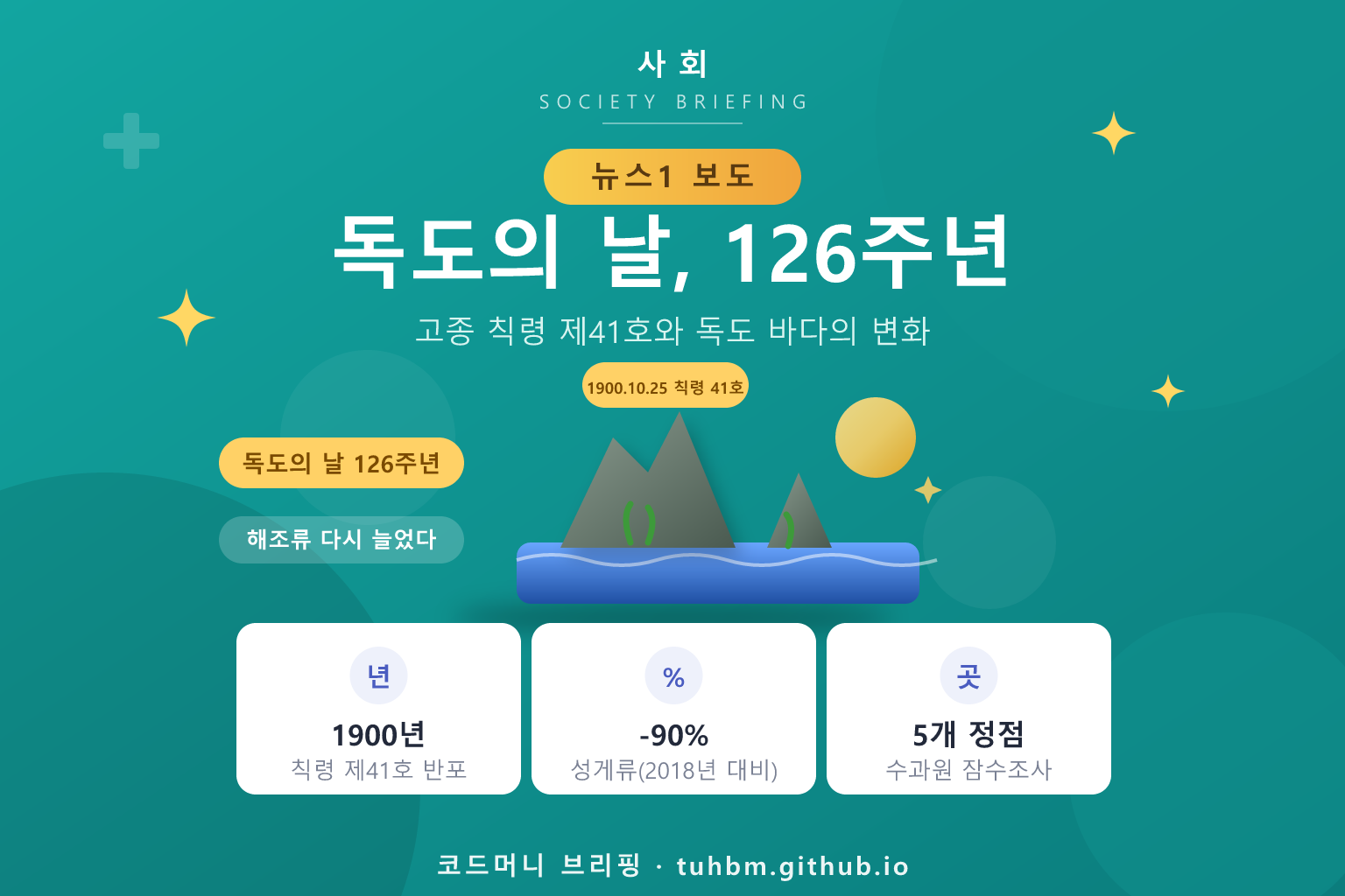 독도의 날을 나타낸 이미지