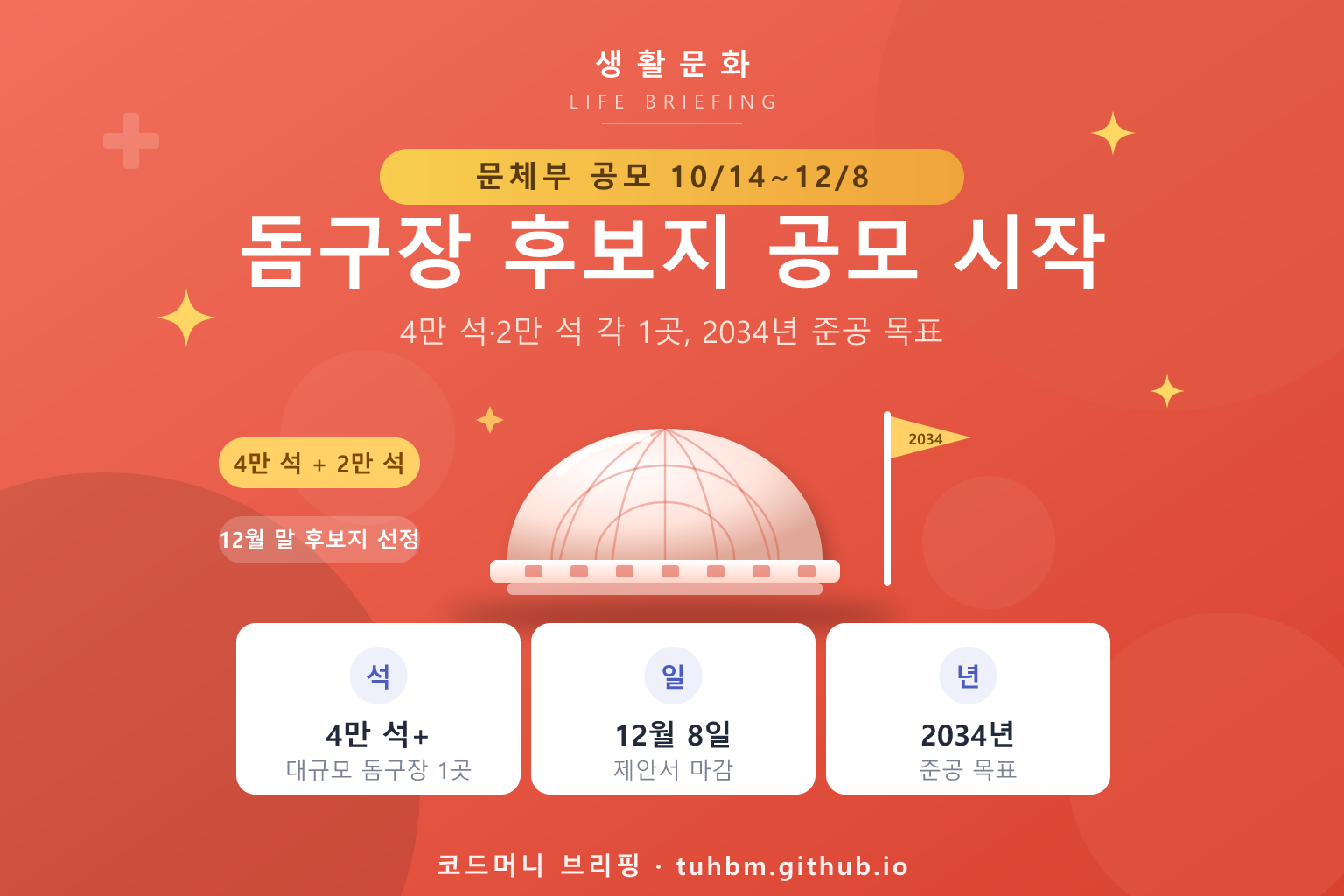 스포츠·공연 복합형 돔구장 후보지 공모를 나타낸 이미지