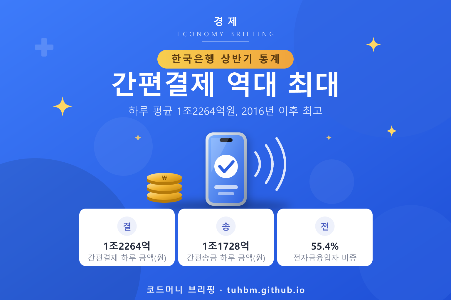 스마트폰 간편결제를 표현한 이미지