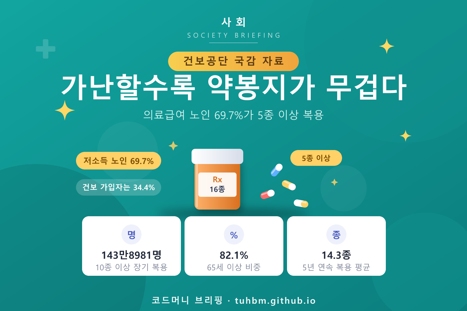 저소득 노인 다제약물 복용을 나타낸 이미지