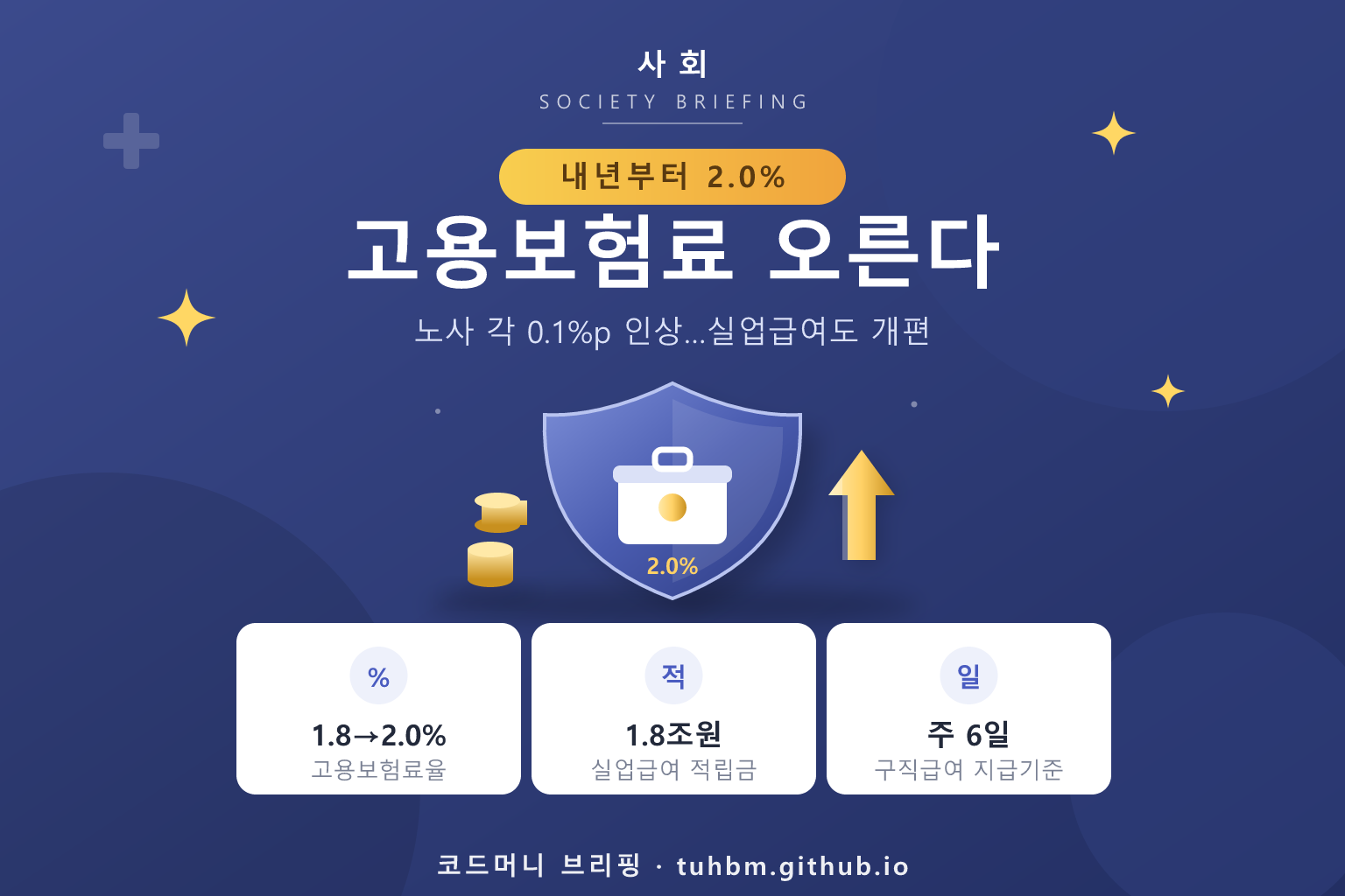 고용보험료율 인상과 제도 개편