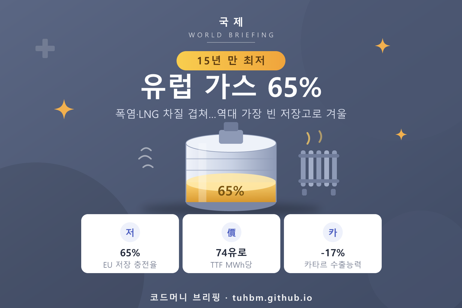 유럽 가스 저장고 최저