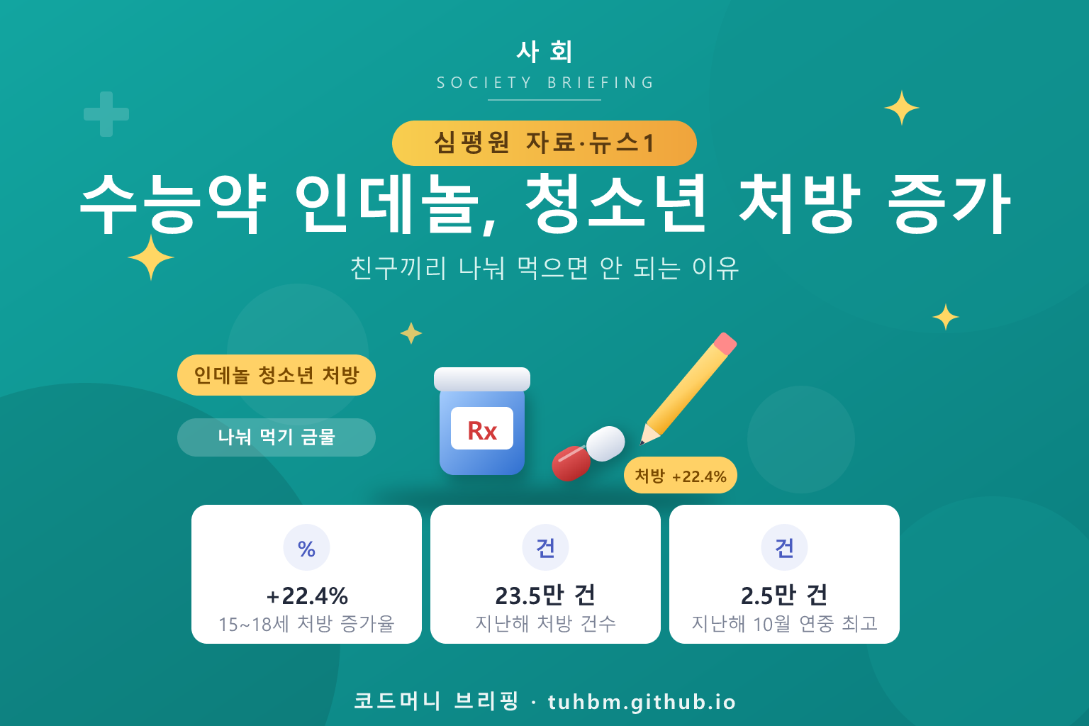 수능약 면접약 처방 증가를 나타낸 이미지