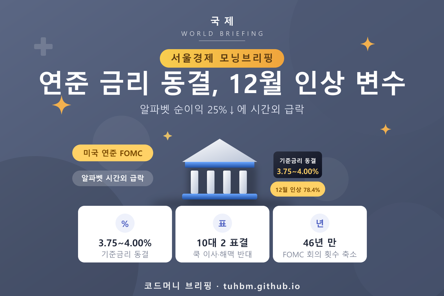 미국 연준 금리 동결과 빅테크 실적을 나타낸 이미지