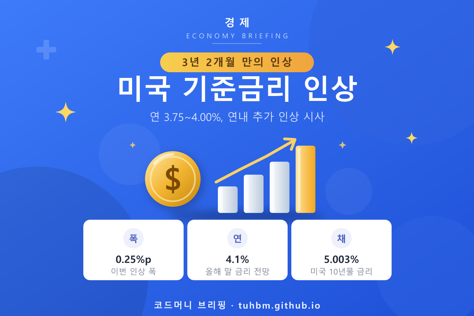 미국 기준금리 인상을 표현한 이미지