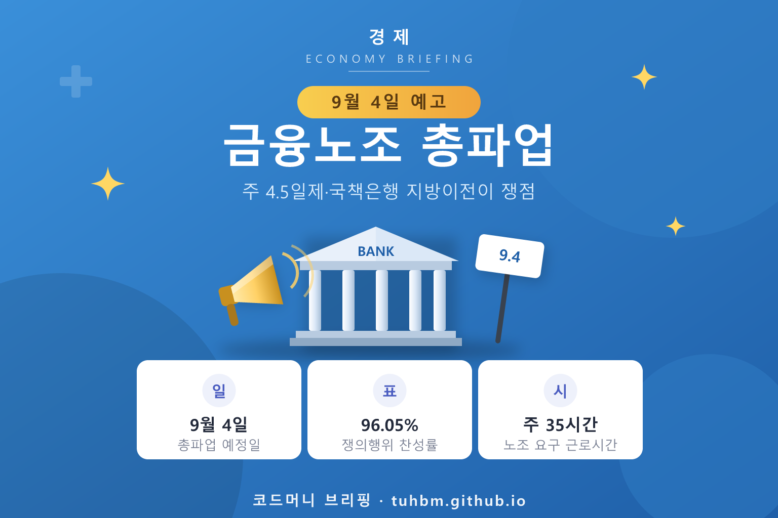 금융노조 총파업 예고