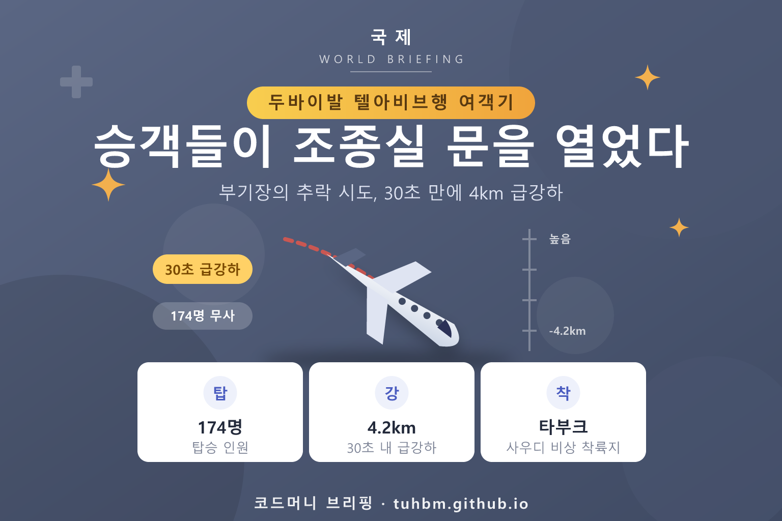 여객기 조종실 공격과 비상 착륙을 나타낸 이미지