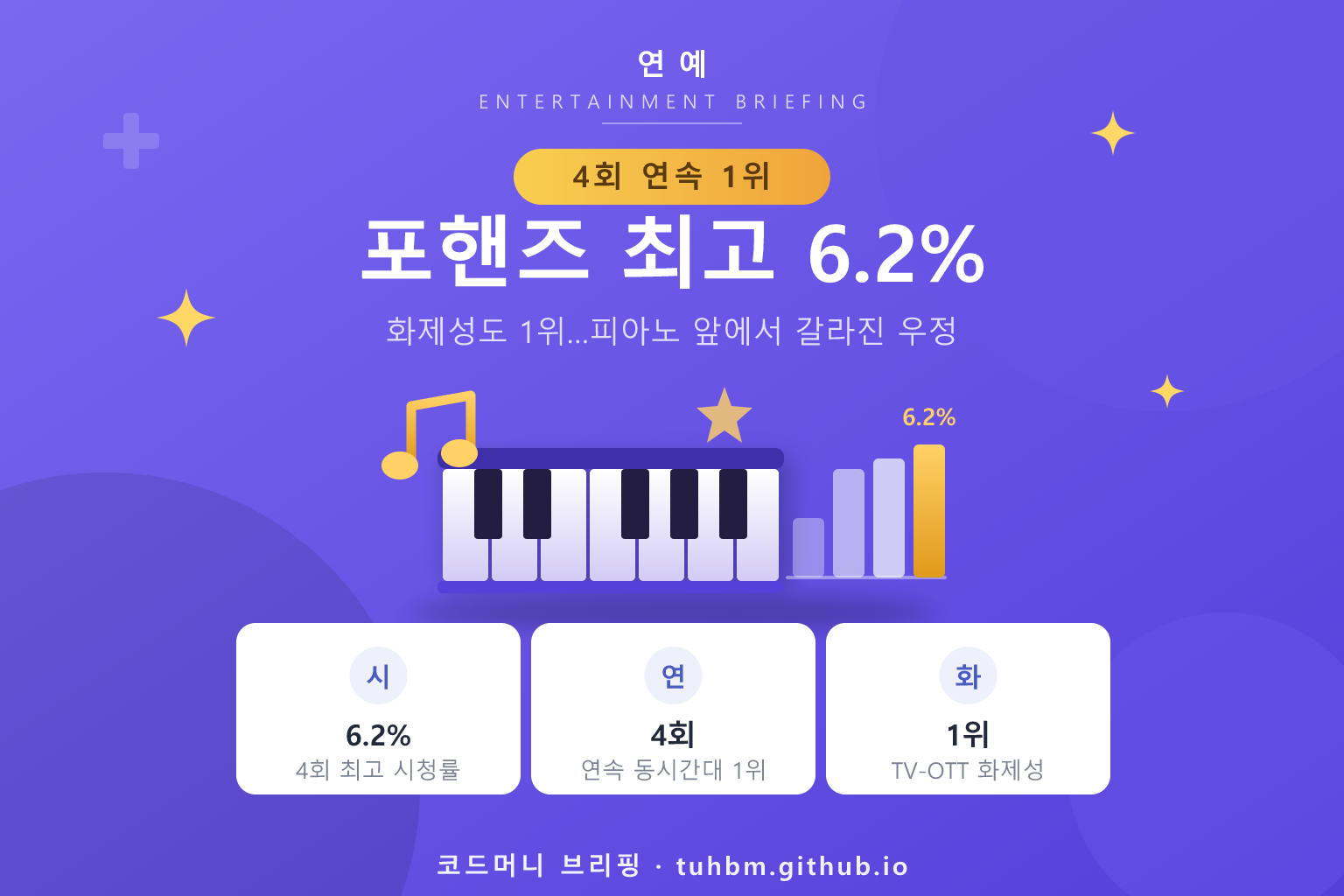 tvN 포핸즈 시청률 1위